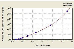 Typical standard curve (Fibulin 1 Kit ELISA)