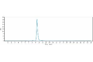 anti-FGFR2 (Aprutumab Biosimilar) antibody