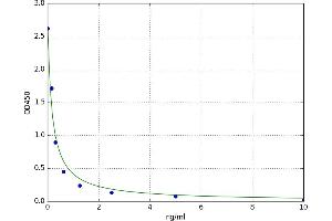 Inositol Triphosphate (IP3) ELISA Kit