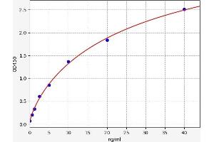 Golgi Membrane Protein 1 (GOLM1) ELISA Kit