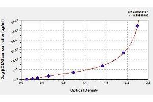 Typical standard curve (beta-2 Microglobulin Kit ELISA)