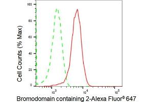 Flow cytometric analysis of Bromodomain containing 2 expression in HepG2 cells using Bromodomain containing 2 antibody (ABIN7797798), 1:2,000). (Recombinant BRD2 anticorps)
