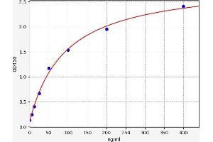 Early Prostate Cancer Antigen 2 (EPCA2) ELISA Kit