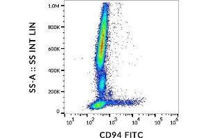 Surface staining of CD94 in human peripheral blood with anti-CD94 (HP-3D9) FITC.