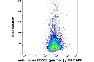 Flow cytometry surface staining pattern of murine splenocytes stained using anti-mouse CD62L (Mel-14) purified antibody (concentration in sample 4 μg/mL, DAR APC). (L-Selectin anticorps)
