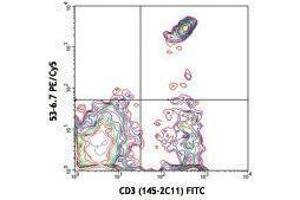 Flow Cytometry (FACS) image for anti-CD8a Molecule (CD8A) antibody (PE-Cy5) (ABIN2659022) (CD8 alpha anticorps  (PE-Cy5))