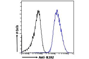 (ABIN570867) Flow cytometric analysis of paraformaldehyde fixed A549 cells (blue line), permeabilized with 0. (IL1R2 anticorps  (Internal Region))