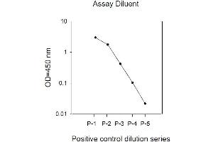 Epidermal Growth Factor Receptor (EGFR) ELISA Kit