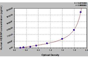 Typical Standard Curve (HEXIM1 Kit ELISA)