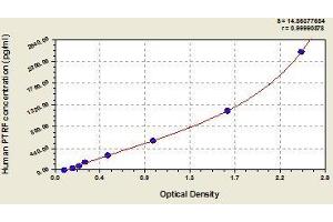 Typical standard curve (PTRF Kit ELISA)