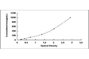 Complement Fragment 3a (C3a) ELISA Kit