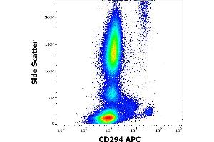 Flow cytometry surface staining pattern of human peripheral whole blood stained using anti-human CD294 (BM16) APC antibody (10 μL reagent / 100 μL of peripheral whole blood). (Prostaglandin D2 Receptor 2 (PTGDR2) anticorps (APC))