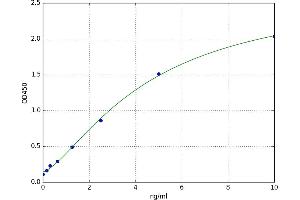 Gonadotropin-Releasing Hormone Receptor (GNRHR) ELISA Kit