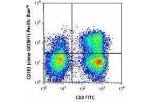Flow Cytometry (FACS) image for anti-Chemokine (C-X-C Motif) Receptor 3 (CXCR3) antibody (Pacific Blue) (ABIN2662210)