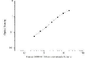Typical standard curve (GLUD1 Kit ELISA)