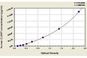 Typical standard curve (Claudin 7 Kit ELISA)