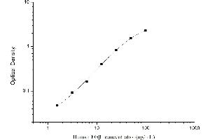 Fibrinogen beta Chain (FGB) ELISA Kit