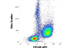 Flow cytometry surface staining pattern of human TNF-α and INF-γ stimulated peripheral blood mononuclear cells stained using anti-human CD169 (7-239) APC antibody (10 μL reagent per milion cells in 100 μL of cell suspension). (Sialoadhesin/CD169 anticorps  (APC))