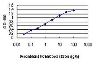 Detection limit for recombinant GST tagged MAPK3 is approximately 0.