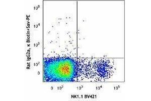 Flow Cytometry (FACS) image for anti-Natural Cytotoxicity Triggering Receptor 1 (NCR1) antibody (Biotin) (ABIN2660843)