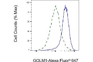 Flow cytometric analysis of GOLM1 expression in HepG2 cells using GOLM1 antibody (ABIN7798793), 1:2,000). (GOLM1 anticorps)