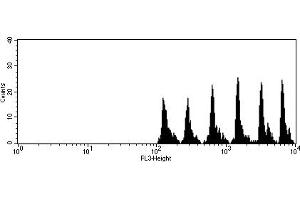 Flow Cytometry (FACS) image for Th1/Th2 Cytokine Kit (ABIN1379797)