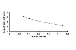 Adenosine Diphosphate (ADP) ELISA Kit