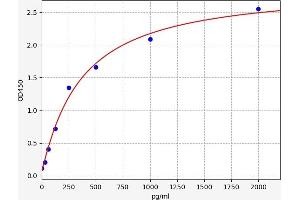 Apolipoprotein A-V (APOA5) ELISA Kit