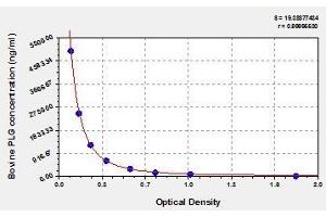 Typical standard curve (PLG Kit ELISA)