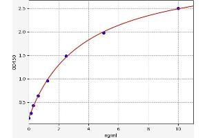 Glutathione S-Transferase theta 1 (GSTT1) ELISA Kit