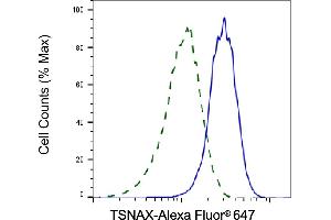 Validation of TSNAX knockdown using flow cytometry. (TSNAX anticorps)