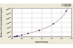 Typical standard curve (IL-27 Kit ELISA)
