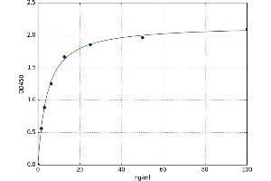 A typical standard curve (NAT5 Kit ELISA)