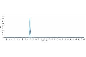 anti-IL6 (Siltuximab Biosimilar) antibody