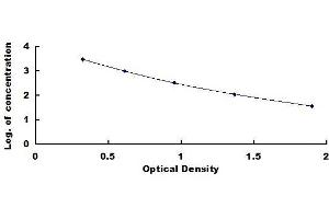 Typical standard curve (IGFIIE Kit ELISA)