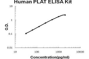 Human PLAT/TPA PicoKine ELISA Kit standard curve (PLAT Kit ELISA)