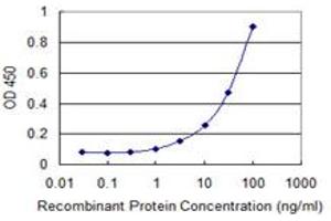 anti-Zona Pellucida-Like Domain Containing 1 (ZPLD1) (AA 244-343) antibody