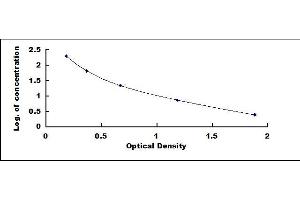 Typical standard curve (Follistatin Kit ELISA)