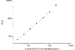 Typical standard curve (HCCS Kit CLIA)