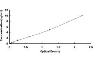 Keratin 9 (KRT9) ELISA Kit