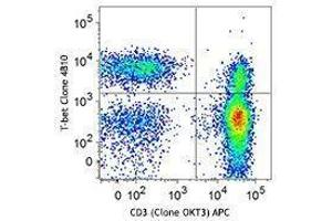 Flow Cytometry (FACS) image for anti-T-Bet antibody (ABIN2665381) (T-Bet anticorps)