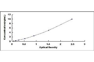 Typical standard curve (CRYGS Kit ELISA)