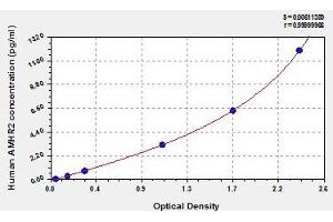 Typical standard curve (AMHR2 Kit ELISA)