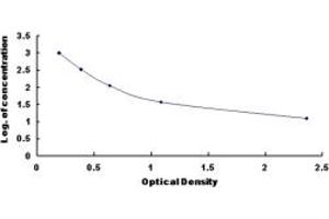 Typical standard curve (Endothelin 2 Kit ELISA)