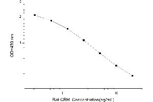 Typical standard curve (CRH Kit ELISA)