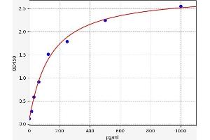 Platelet Derived Growth Factor Subunit B (PDGFB) ELISA Kit