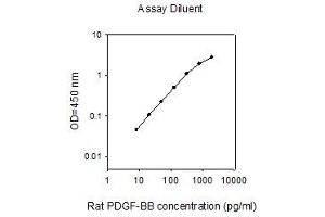 PDGF-BB Homodimer ELISA Kit