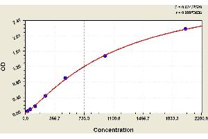 ELISA image for Apolipoprotein B (APOB) ELISA Kit (ABIN1113522) (APOB Kit ELISA)