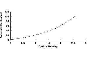 Typical standard curve (SLDL Kit ELISA)