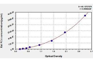 Typical standard curve (Procollagen, Type I Kit ELISA)